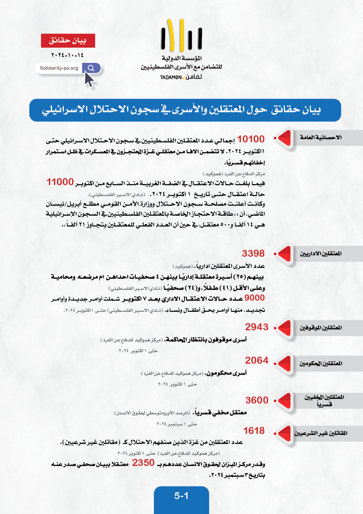 بيان حقائق حول اعداد المعتقلين  في سجون الاحتلال الاسرائيلي - اكتوبر ٢٠٢٤